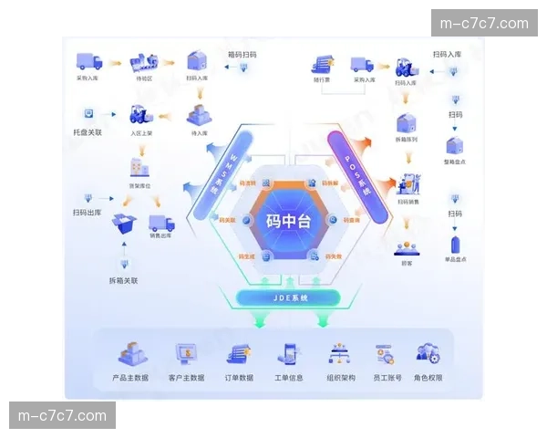当前阶段,数据中台正打破赛事运营各环节的数据孤岛。