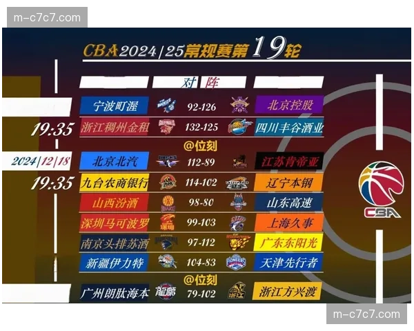 【2026年4月CBA联赛防守拦截与压迫数据趋势·赛中·报道技术统计：季后赛次轮，各队场均迫使对手24秒违例次数创近五年新高