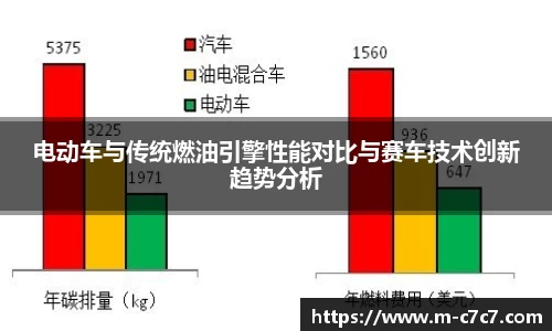 电动车与传统燃油引擎性能对比与赛车技术创新趋势分析