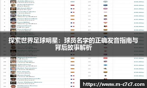 探索世界足球明星：球员名字的正确发音指南与背后故事解析