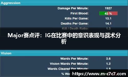 Major赛点评：IG在比赛中的意识表现与战术分析